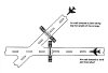 Land and Hold Short of an Intersecting Runway